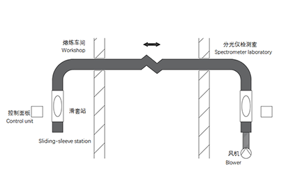 流程简图